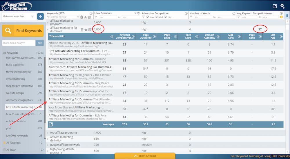 Hasil Pro Ekor Panjang