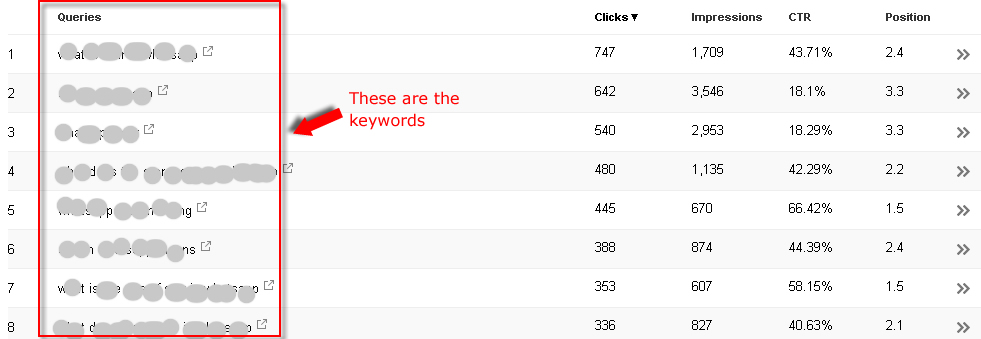wiedzieć, czego chcą czytelnicy bloga