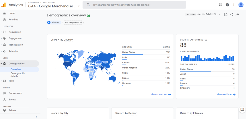 Dati demografici di esempio di Google Analytics | Affiliazione facile A sample screen of Google Analytics, showing sample demographics data.