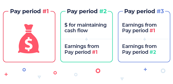 Cashflow im Affiliate-Marketing