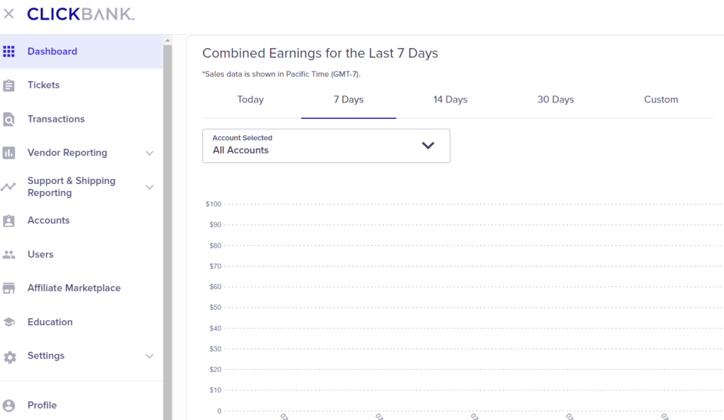 clickbank-dashboard-1 |輕鬆加盟 Clickbank dashboard