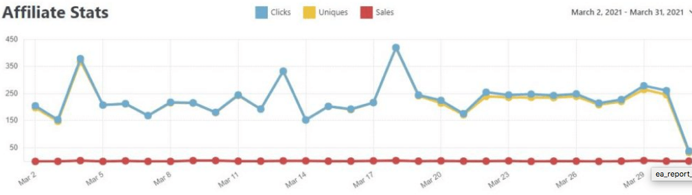 スクリーンショット-2022-01-20-at-8.56.43-AM|簡単なアフィリエイト Easy Affiliate Dashboard