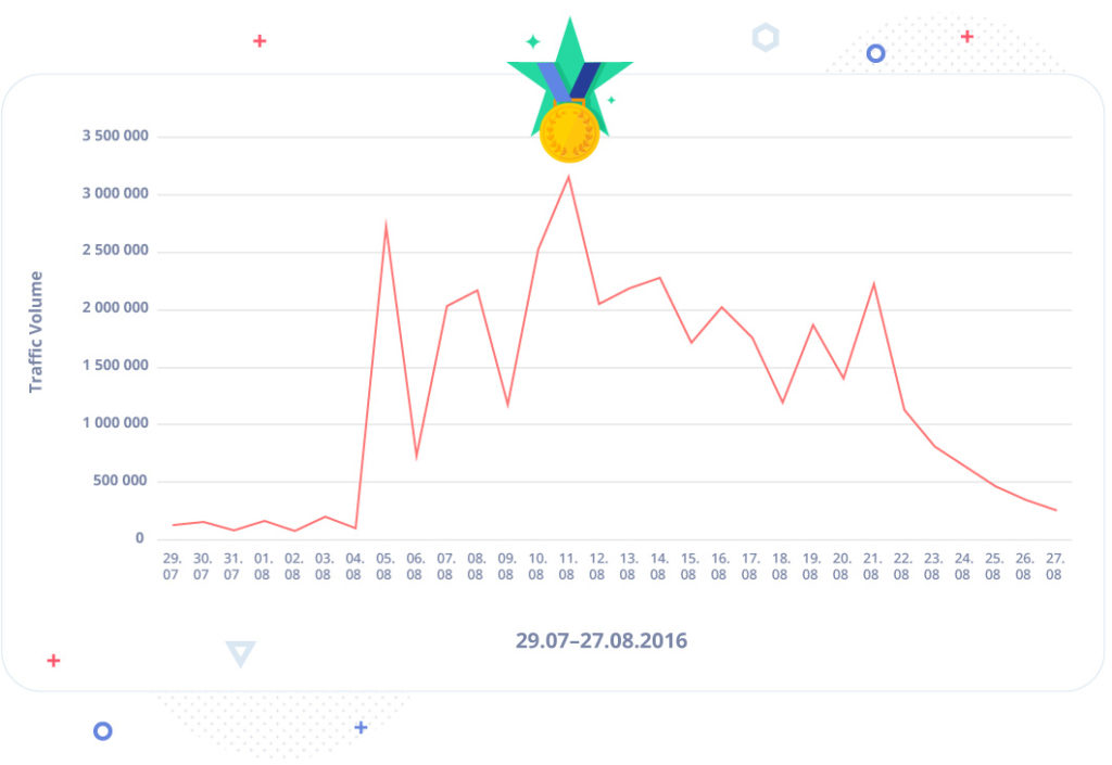ريو 2016 تدفق الرسم البياني