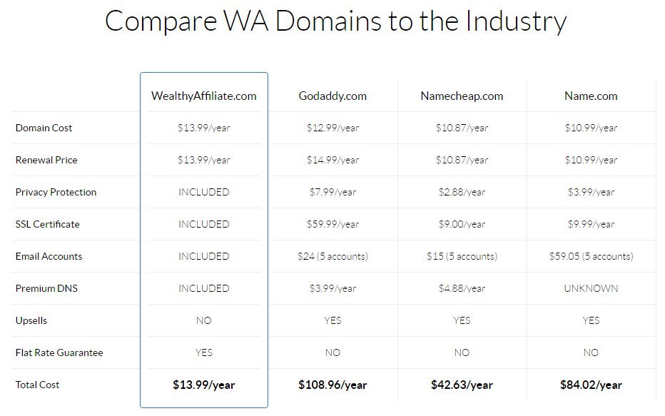 富有的附屬域名