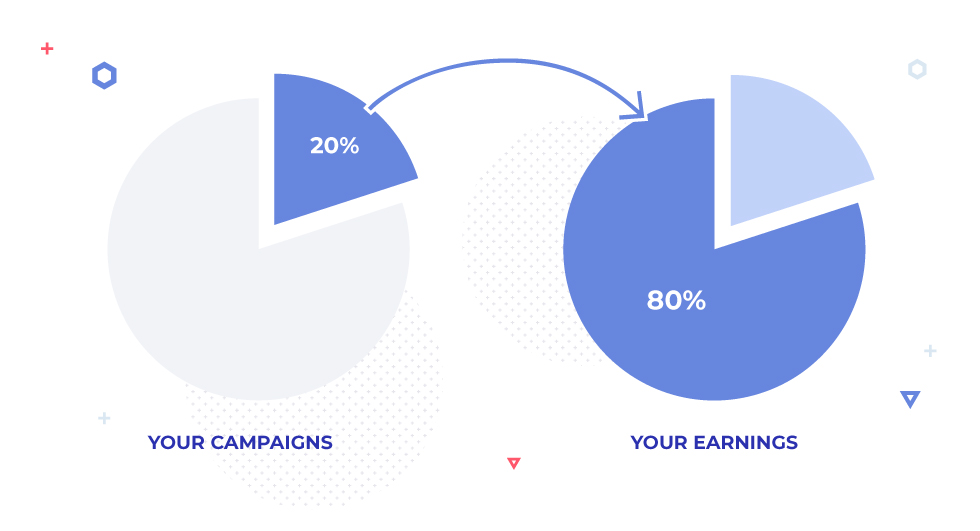 หลักการพาเรโต