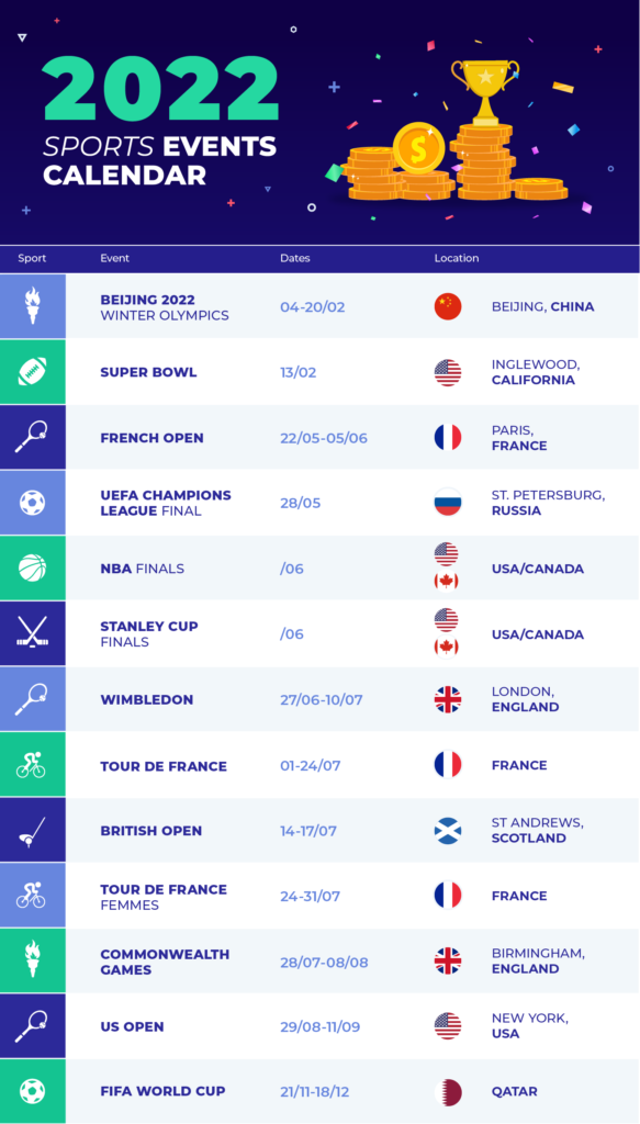 重要な日付の2022年のスポーツアフィリエイトマーケティングカレンダー