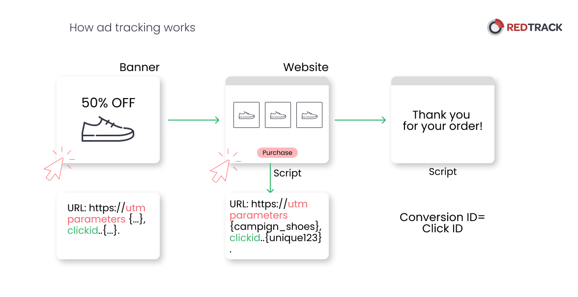 contoh pelacakan iklan