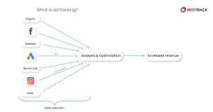 apa itu pelacakan iklan?