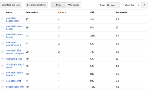 verdoppeln Sie Ihr Einkommen
