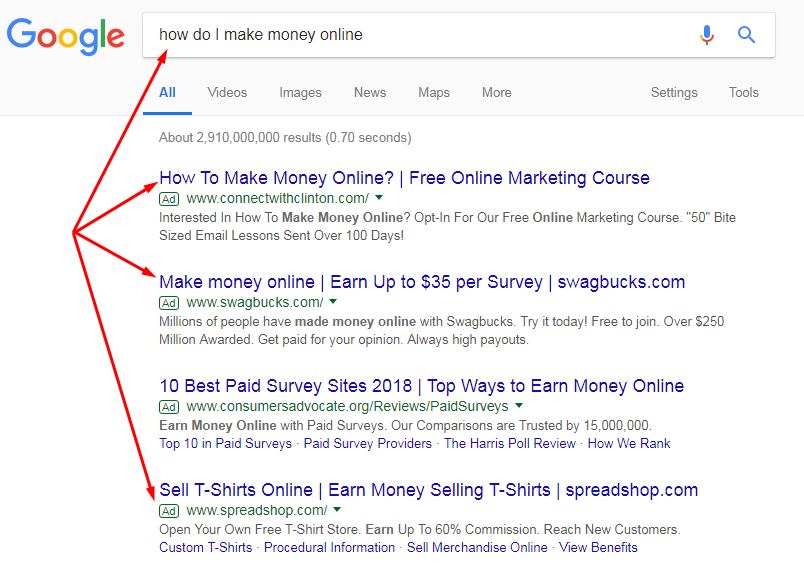 wie man das Einkommen erhöht