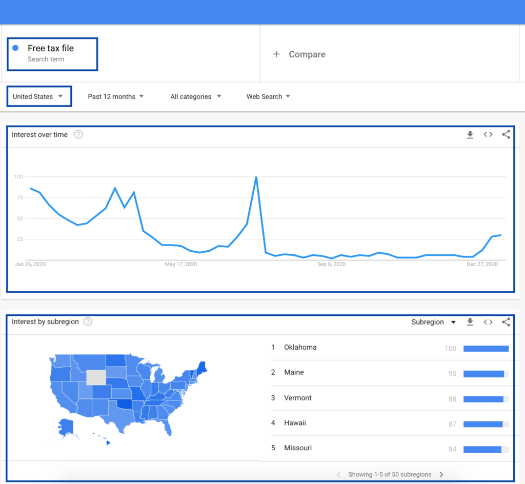 Déclaration de revenus gratuite 2021