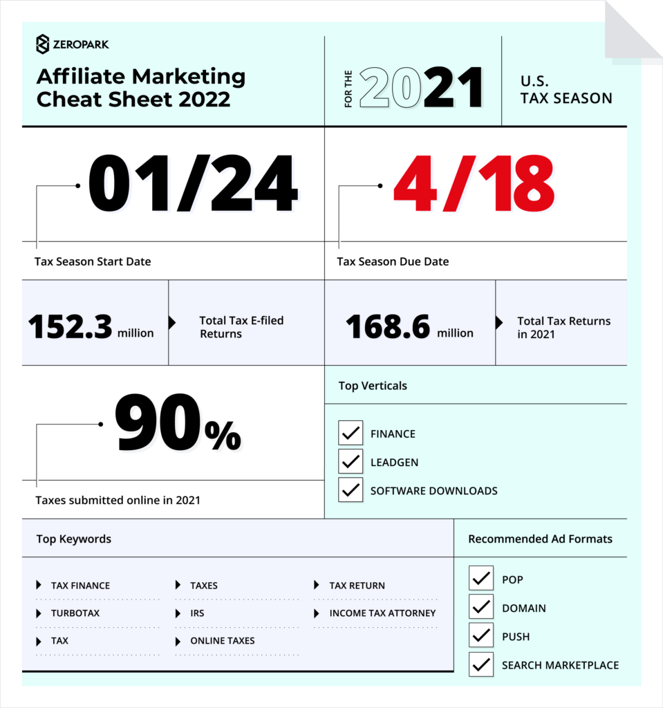 Dates clés de la fiscalité Date limite de l'infographie 4/18