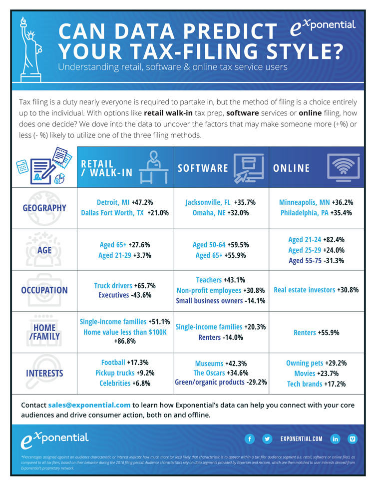 Infographie fiscale exponentielle