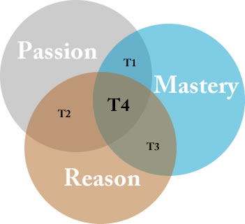 coût pour créer un blog