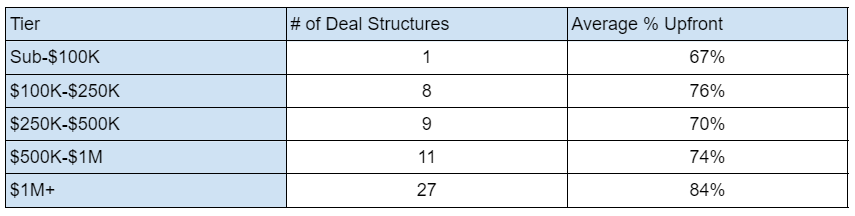 Utilizzo del finanziamento del venditore per aiutarti ad acquistare un'attività online