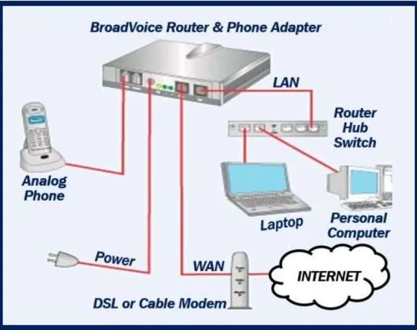 あなたのビジネスを促進するために活用できる8種類のライブビデオ