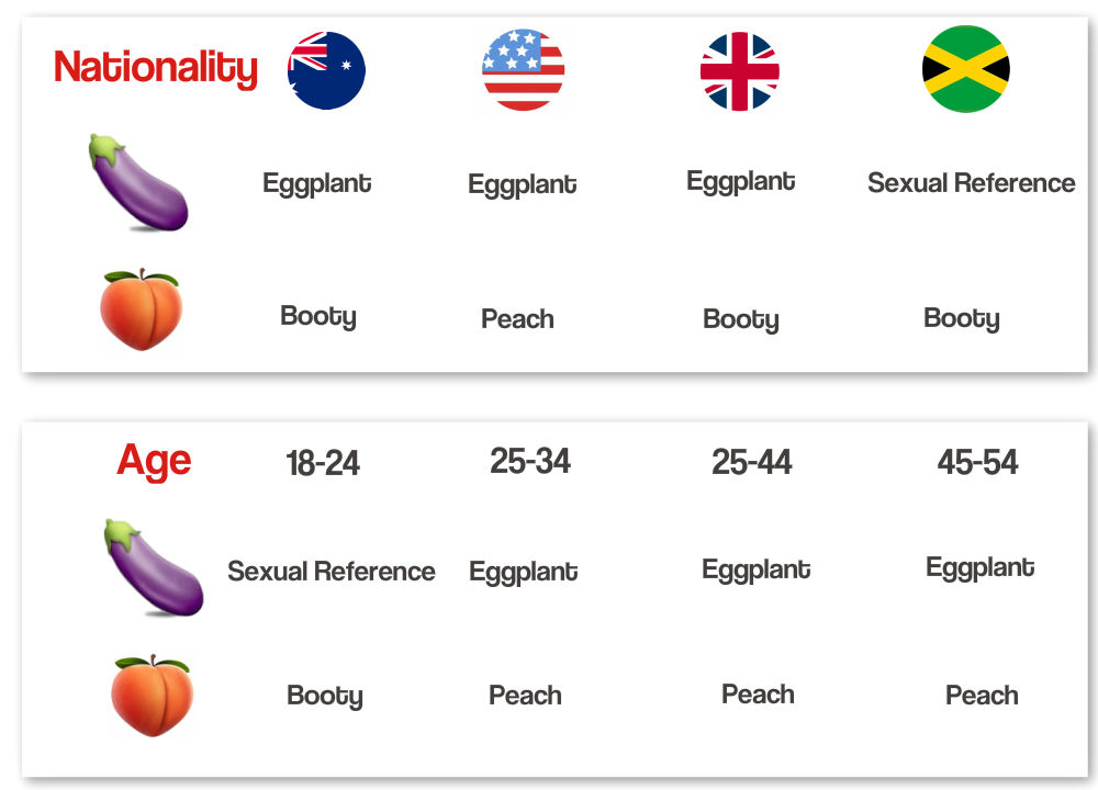 émoticône aubergine