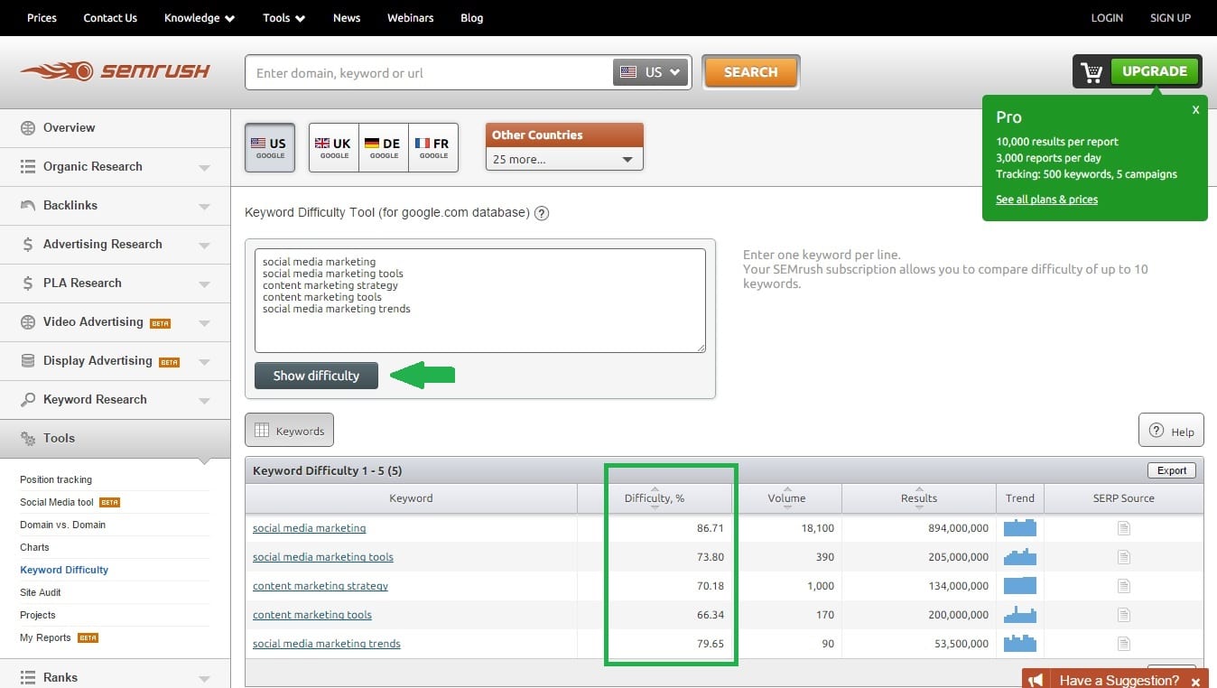Cunoașteți Dificultatea cuvintelor cheie Cercetarea cuvintelor cheie competitivă
