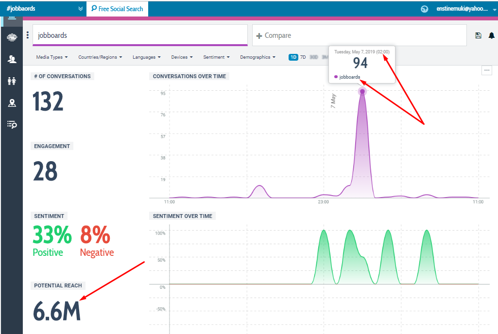 отчет о чате