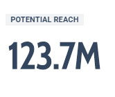 твит-вечеринки