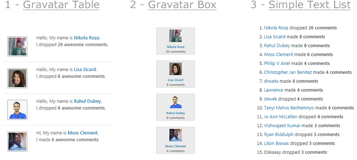 Liste der Kommentatoren