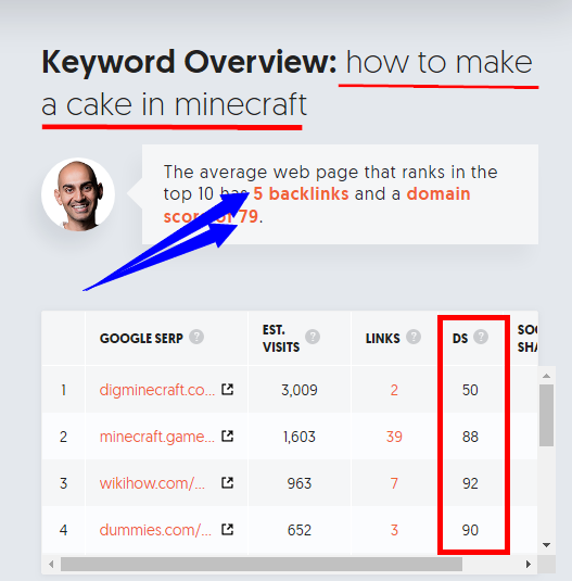 구글 트래픽 증가