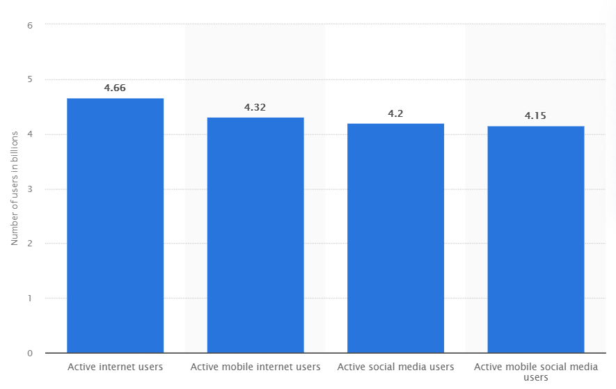 Alcance del marketing digital en la India