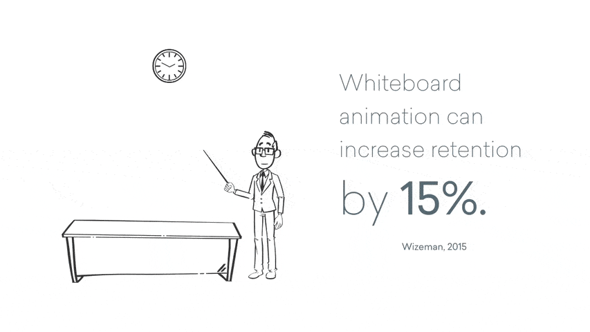Animiertes GIF lautet „Whiteboard-Animation kann die Kundenbindung um 15 % steigern“