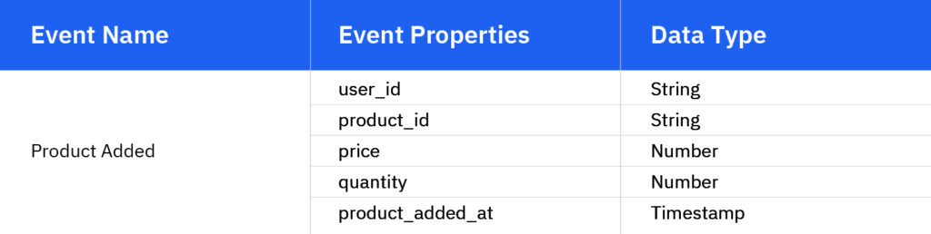 Ereignisdatenbeispiel 1