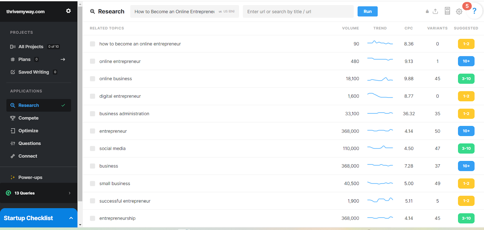 Aplicativo MarketMuse Research mostrando o modelo de tópicos para "como se tornar um empreendedor online" com uma lista de tópicos relacionados juntamente com seu volume, tendência de volume, CPC, número de variantes e distribuição sugerida.