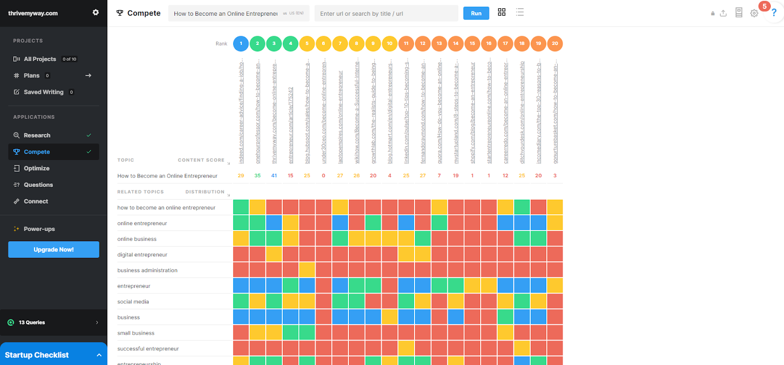 Mapa de calor do aplicativo MarketMuse Compete mostrando os 20 principais URLs para um termo de pesquisa junto com o uso do termo de acordo com o modelo de tópicos do MarketMuse.