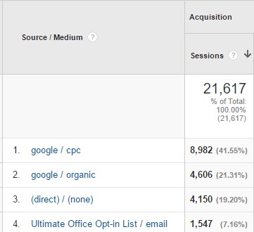 1 ultoffice uses onsite retargeting challeges - How Ultimate Office &reg; Achieved 5,56% Increase in Revenue