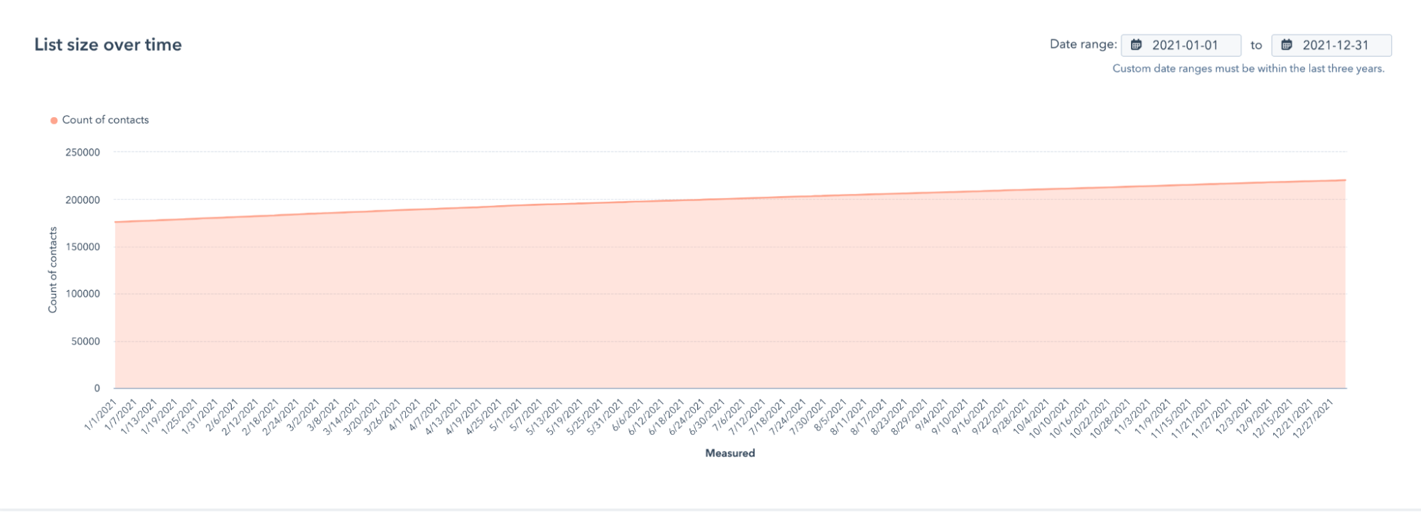 2021년 4분기 보고서