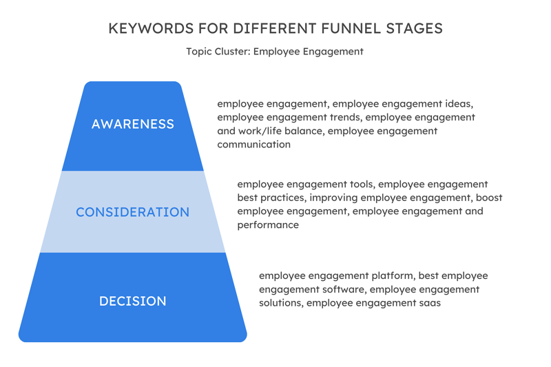 ตัวอย่างคำหลักเนื้อหาที่เป็นมิตรกับ seo