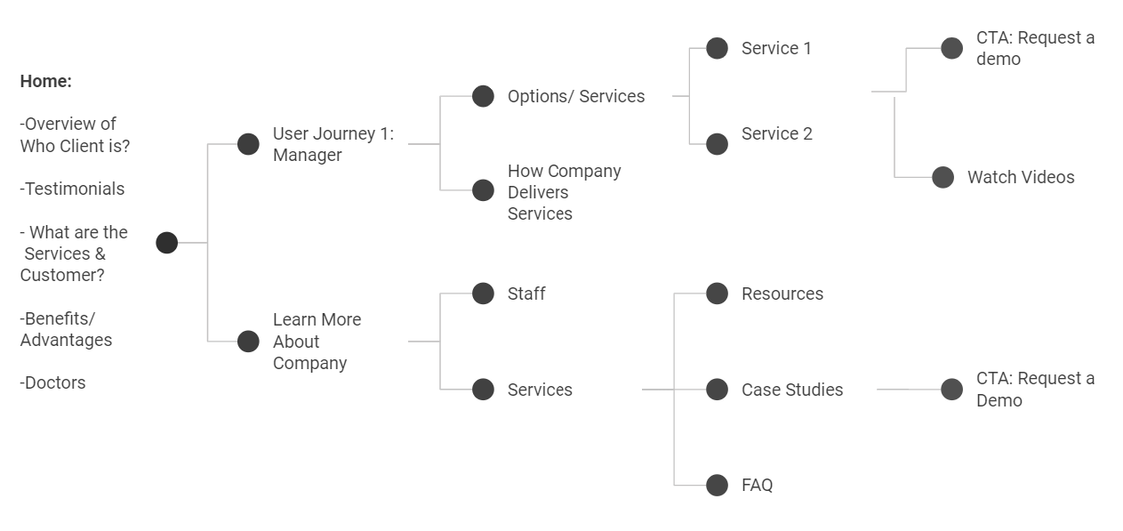 菜單流網站副本