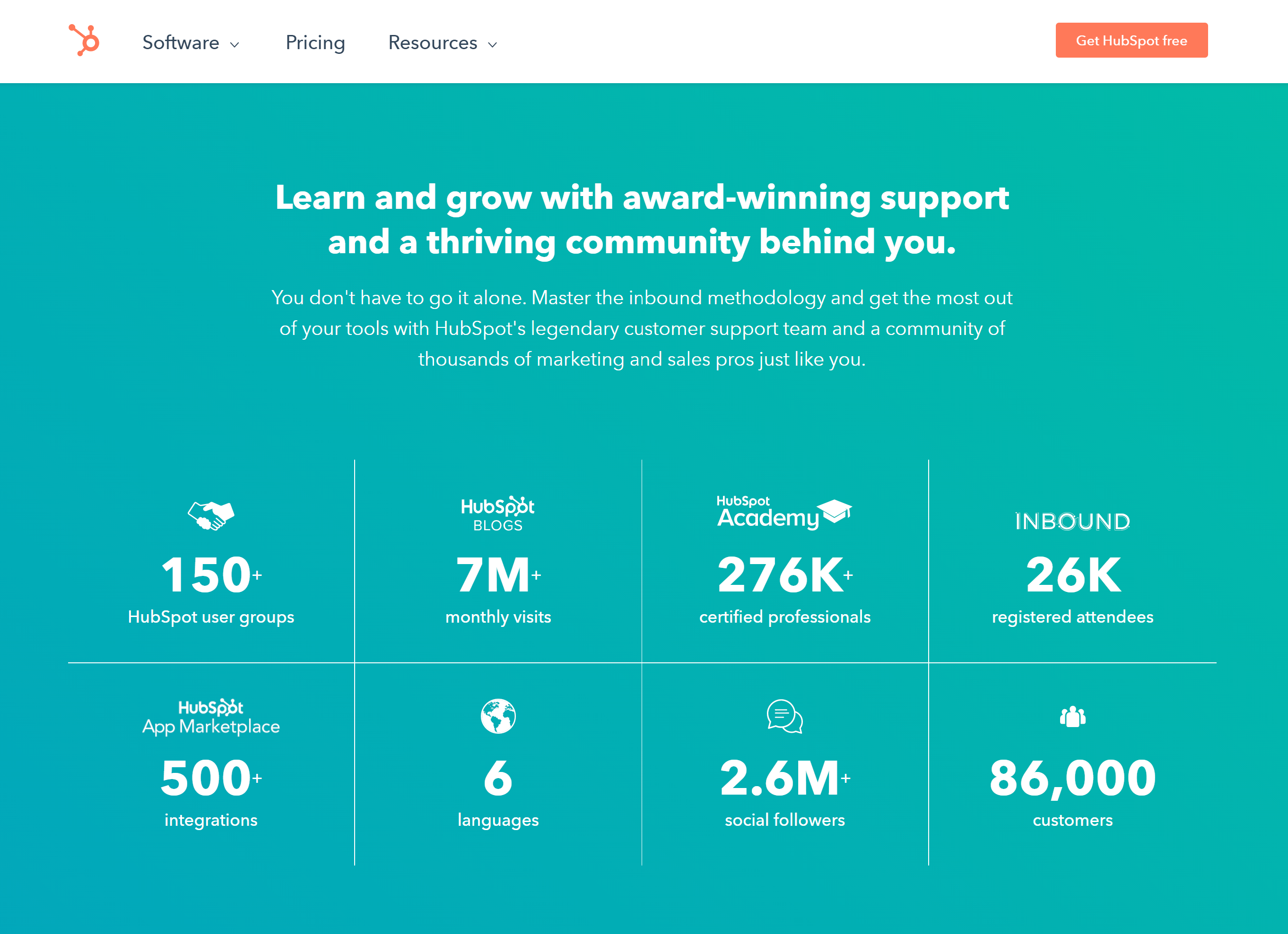 hubspot-KPI-網站副本