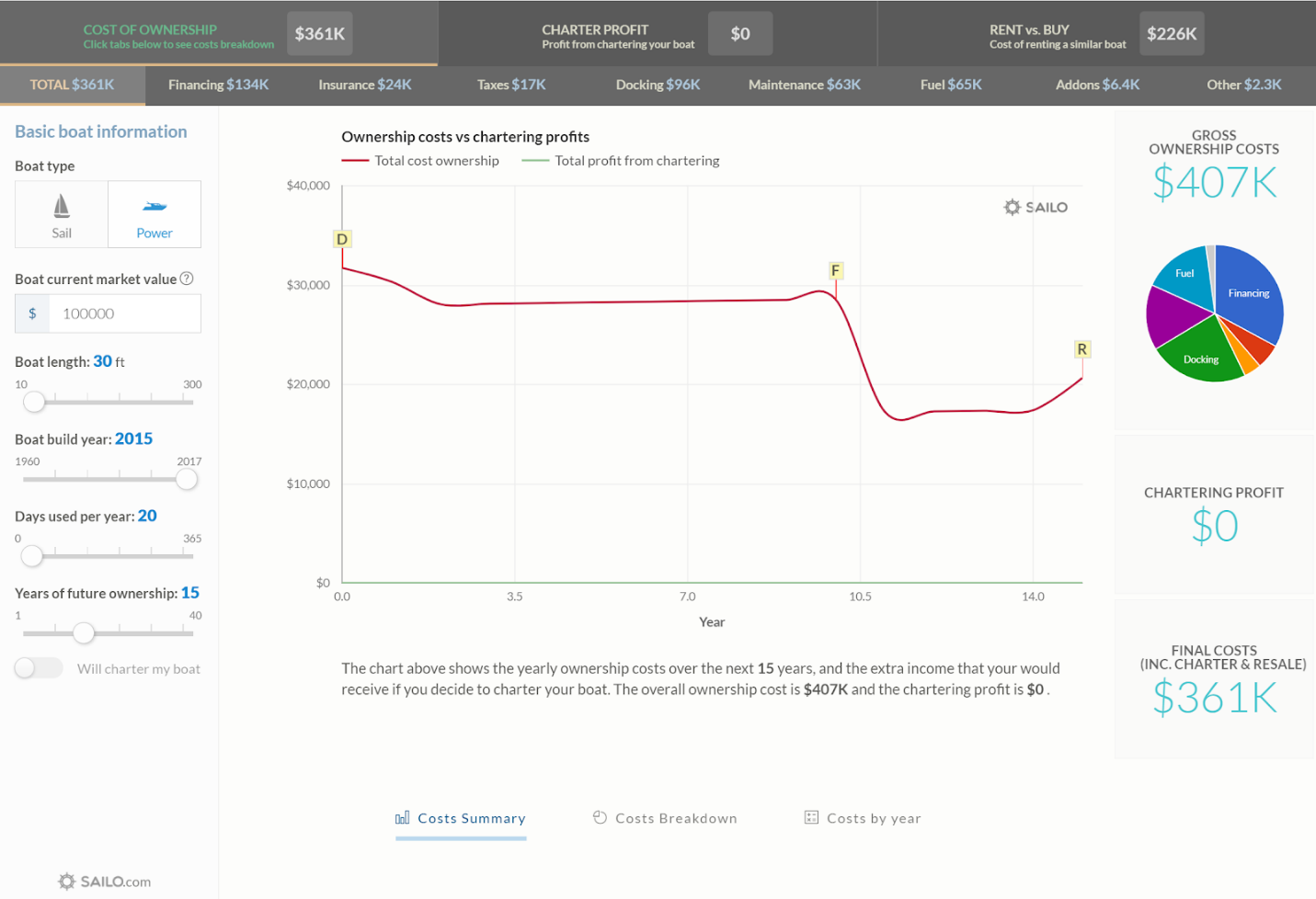quanto custa uma agência de marketing b2b