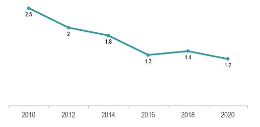 srds_experience_at_hire