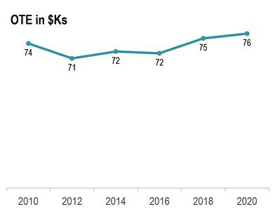 SDR/BDR-Kompensationen