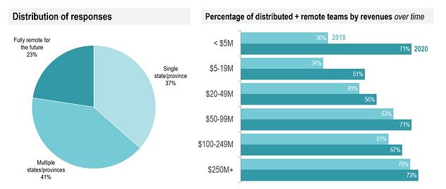Funktionieren SDRs remote oder im Büro?