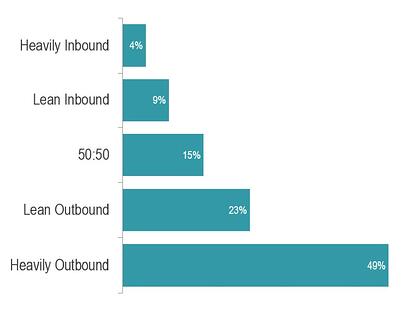 Was ist ein SDR- und ein BDR-Fokus?
