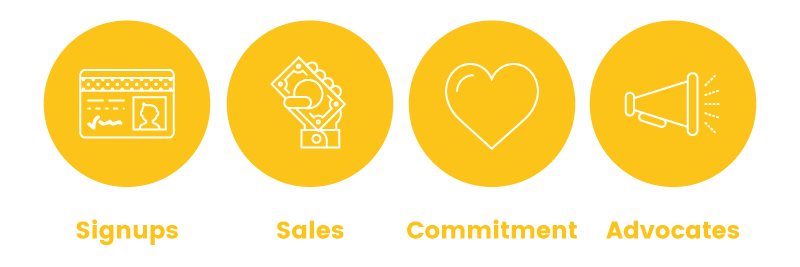 gamification Programmes VIP Objectifs VIP gamification VIP programs VIP goals