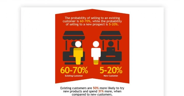 なぜ-ある-顧客維持-重要
