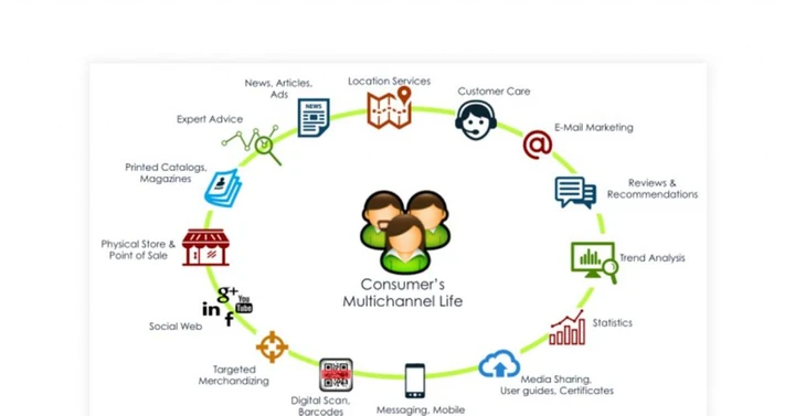 Desafios enfrentados pelo varejo