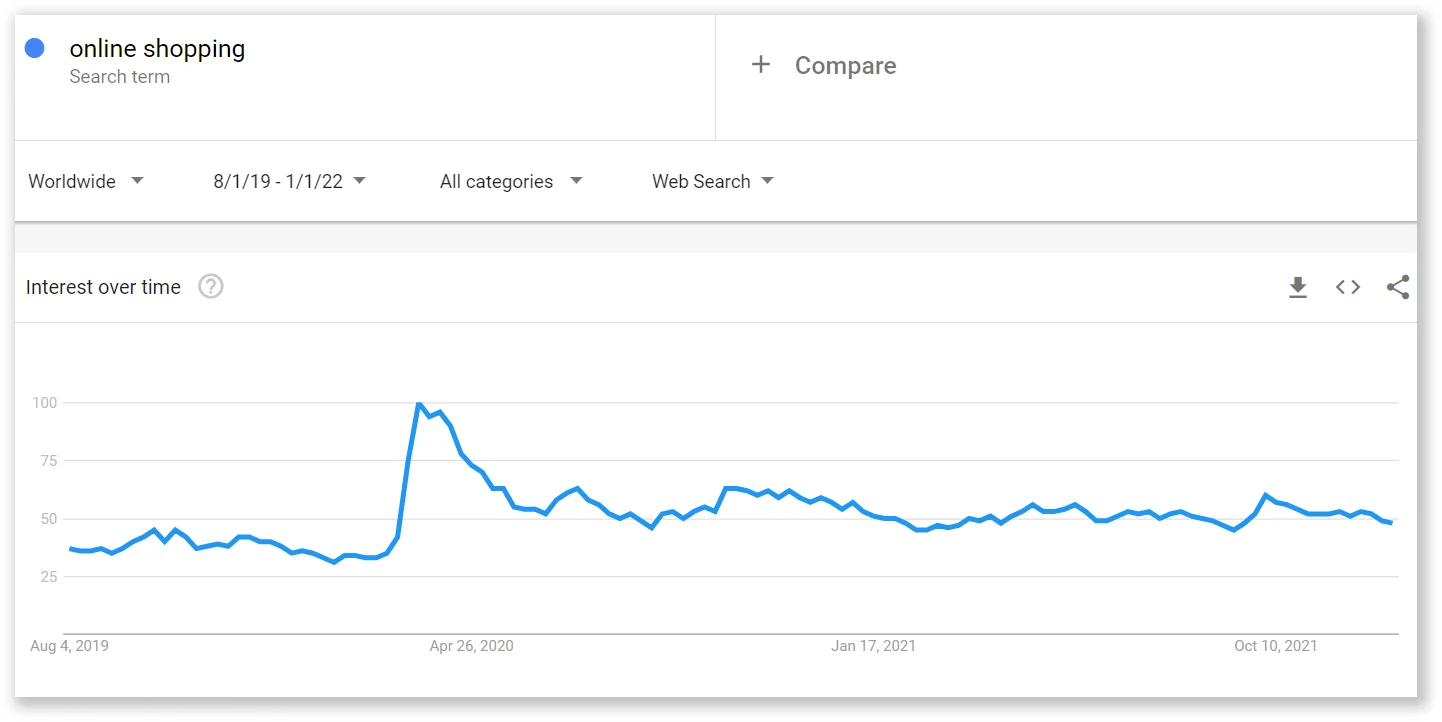 Dukaan 대 Bikayi - Dukaan이 비약적으로 앞서는 방법! 1 Dukaan Vs Bikayi - How Dukaan is ahead by leaps and bounds! Online Shopping Trends