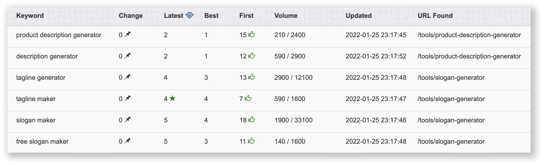 Dukaan 대 Bikayi - Dukaan이 비약적으로 앞서는 방법! 18 Dukaan Vs Bikayi - How Dukaan is ahead by leaps and bounds! tools ranking