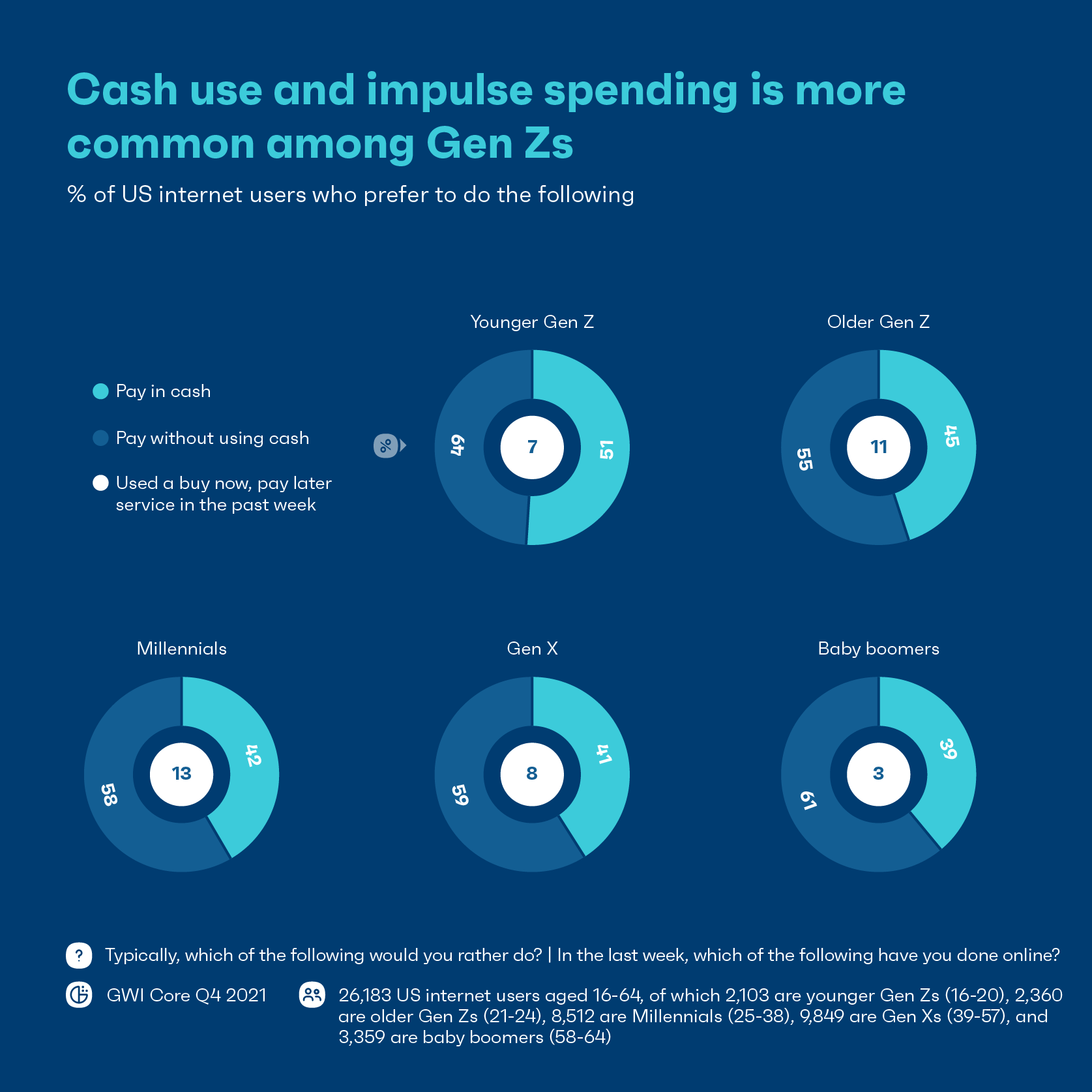 Gráfico que muestra la división entre pagar en efectivo o de otro modo por generación