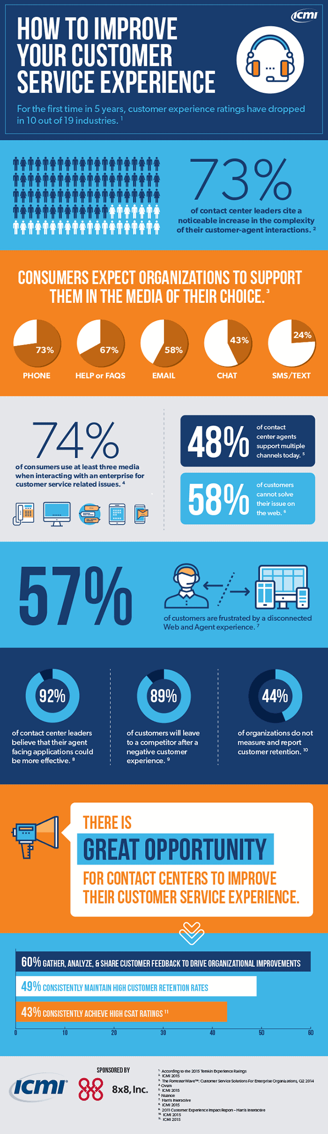 วิธีปรับปรุงความพึงพอใจของลูกค้า