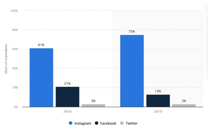 buying from artists in SM