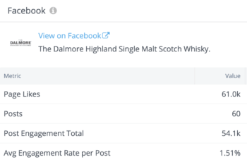 Dalmore 的主要 Facebook 统计数据包括很多页面粉丝和更多保留的帖子。